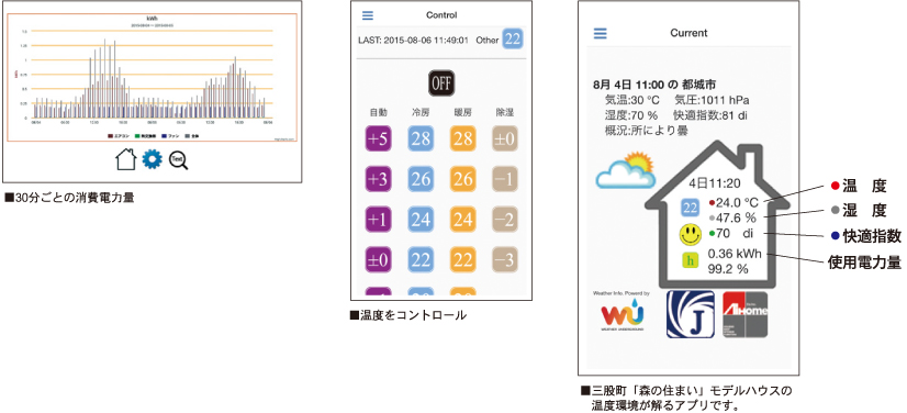 スマホで快適を見える化
