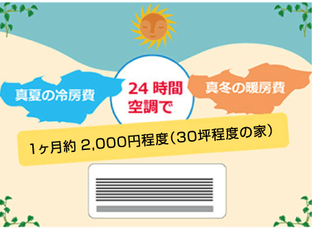 真夏の冷房費・真冬の暖房費 24時間空調で 1ヶ月約2,000円程度(30坪程度の家)